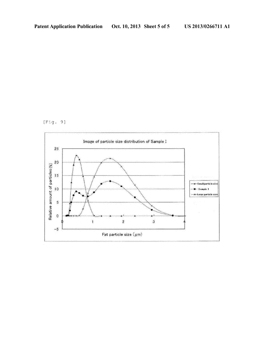 DAIRY BEVERAGE HAVING GOOD FLAVOR AND GOOD PHYSICAL PROPERTIES AND METHOD     FOR PRODUCING SAME - diagram, schematic, and image 06