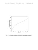 Preparation of controlled drug release porous hydroxyapatite microspheres     with interconnected pore channels diagram and image