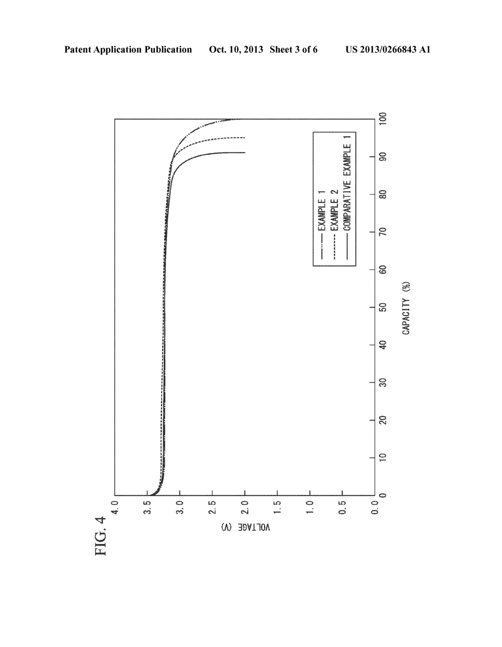 POSITIVE ELECTRODE FOR NON-AQUEOUS ELECTROLYTE SECONDARY BATTERY,     NON-AQUEOUS ELECTROLYTE SECONDARY BATTERY AND BATTERY MODULE - diagram, schematic, and image 04