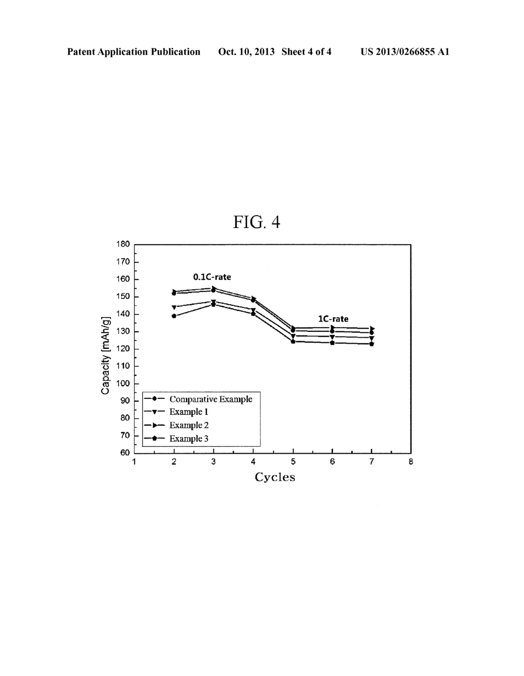 METHOD OF FABRICATING CATHODE FOR LITHIUM ION SECONDARY BATTERY BY     RECYCLING CATHODE ACTIVE MATERIAL AND LITHIUM ION SECONDARY BATTERY     FABRICATED THEREBY - diagram, schematic, and image 05