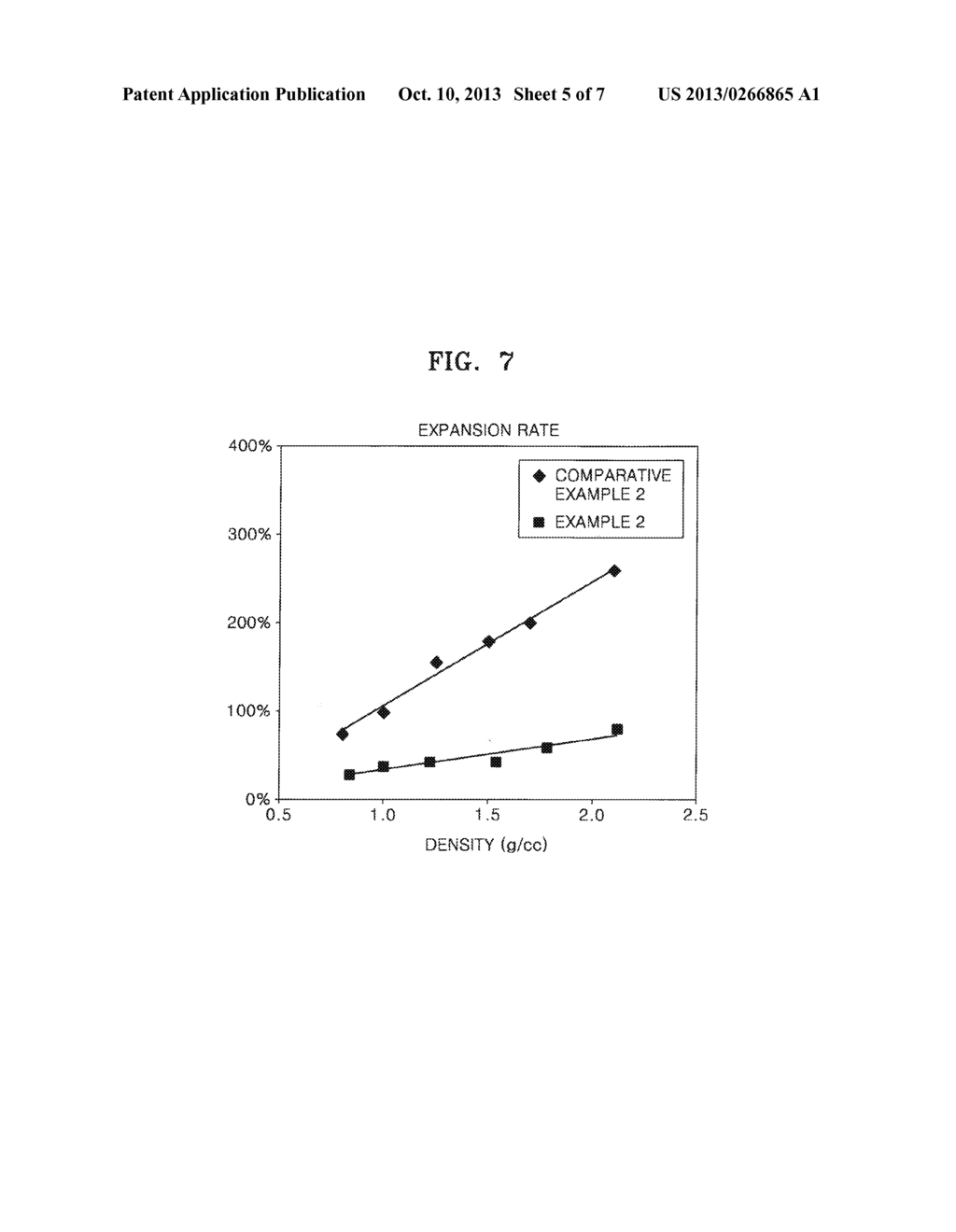 NEGATIVE ACTIVE MATERIAL, LITHIUM BATTERY INCLUDING THE MATERIAL, AND     METHOD FOR MANUFACTURING THE MATERIAL - diagram, schematic, and image 06