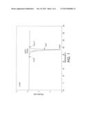 SUPER LOW MELT EMULSION AGGREGATION TONERS COMPRISING A TRANS-CINNAMIC     DI-ESTER diagram and image