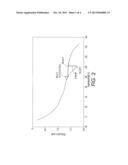 SUPER LOW MELT EMULSION AGGREGATION TONERS COMPRISING A TRANS-CINNAMIC     DI-ESTER diagram and image