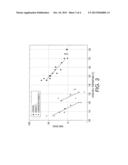 SUPER LOW MELT EMULSION AGGREGATION TONERS COMPRISING A TRANS-CINNAMIC     DI-ESTER diagram and image