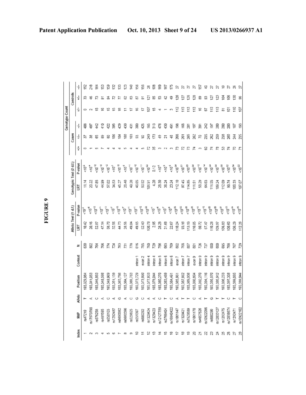 COMPOSITIONS AND METHODS FOR DIAGNOSING AND TREATING MACULAR DEGENERATION - diagram, schematic, and image 10