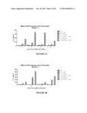 SYSTEMS AND METHODS FOR STUDYING INFLAMMATION-DRUG INTERACTIONS diagram and image