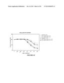 SYSTEMS AND METHODS FOR STUDYING INFLAMMATION-DRUG INTERACTIONS diagram and image