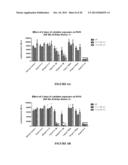 SYSTEMS AND METHODS FOR STUDYING INFLAMMATION-DRUG INTERACTIONS diagram and image