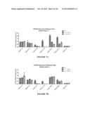 SYSTEMS AND METHODS FOR STUDYING INFLAMMATION-DRUG INTERACTIONS diagram and image