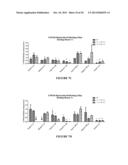 SYSTEMS AND METHODS FOR STUDYING INFLAMMATION-DRUG INTERACTIONS diagram and image