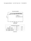 SYSTEMS AND METHODS FOR STUDYING INFLAMMATION-DRUG INTERACTIONS diagram and image