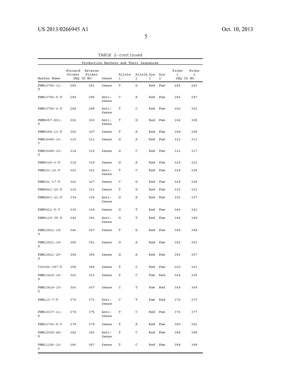 GENETIC LOCI ASSOCIATED WITH MECHANICAL STALK STRENGTH IN MAIZE - diagram, schematic, and image 26