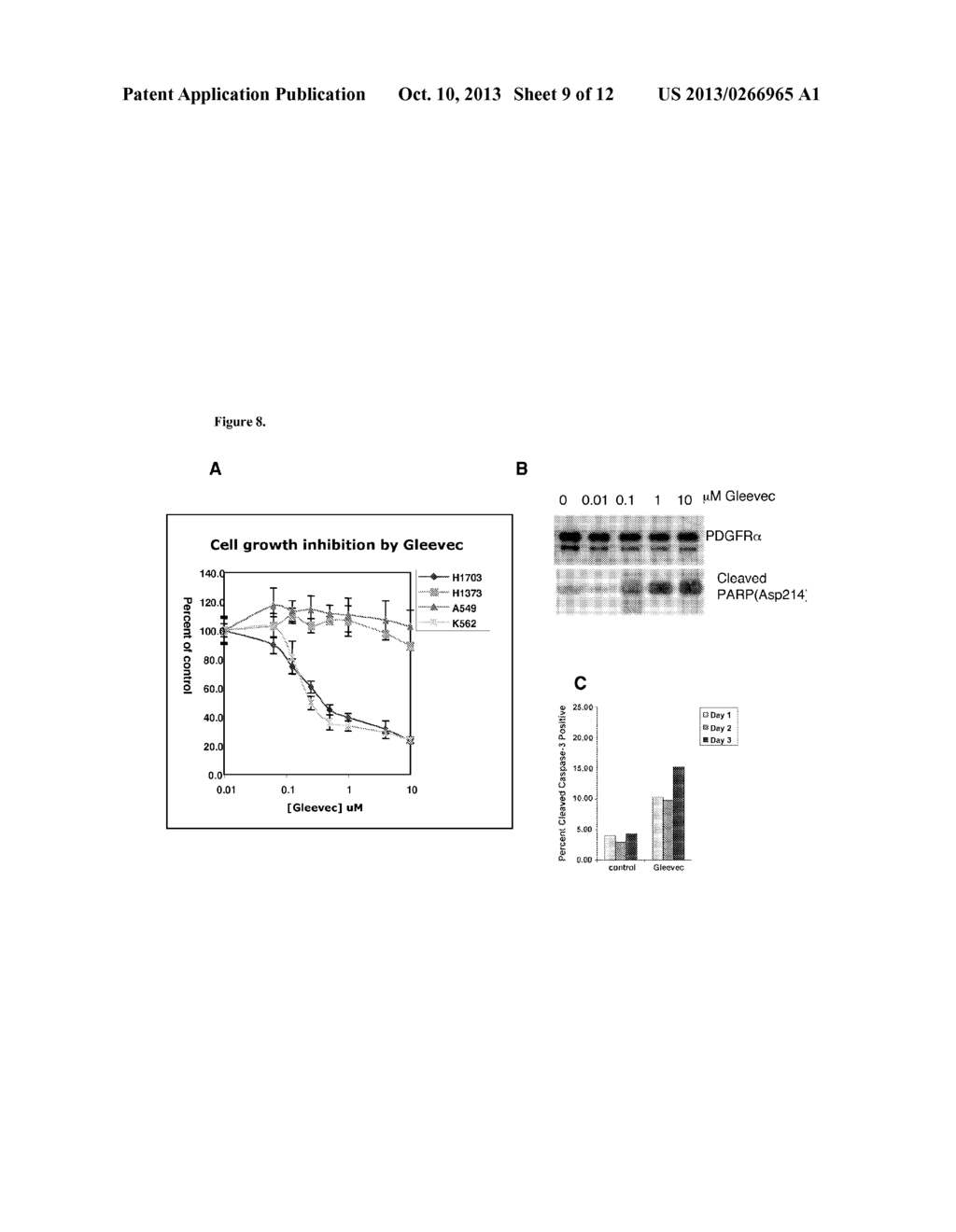 Identification of Non-Small Cell Lung Carcinoma (NSCLC) Tumors Expressing     PDGFR-ALPHA - diagram, schematic, and image 10