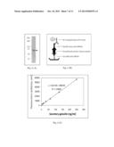 PLASMA BIOMARKER FOR DISTAL METASTASIS IN COLORECTAL CANCER diagram and image