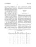 PLASMA BIOMARKER FOR DISTAL METASTASIS IN COLORECTAL CANCER diagram and image