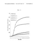 COMPOSITION FOR INCREASING SACCHARIFICATION EFFICIENCY OF BIOMASS, METHOD     FOR INCREASING SACCHARIFICATION EFFICIENCY OF BIOMASS AND METHOD FOR     PREPARING BIOETHANOL DERIVED FROM BIOMASS ON A LARGE SCALE USING     CHAPERONE PROTEIN diagram and image