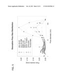 POLYSILICATE-POLYSILICONE ENZYME IMMOBILIZATION MATERIALS diagram and image