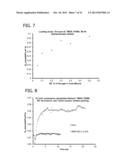 POLYSILICATE-POLYSILICONE ENZYME IMMOBILIZATION MATERIALS diagram and image