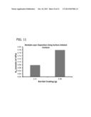 POLYSILICATE-POLYSILICONE ENZYME IMMOBILIZATION MATERIALS diagram and image