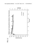 POLYSILICATE-POLYSILICONE ENZYME IMMOBILIZATION MATERIALS diagram and image