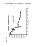 POLYSILICATE-POLYSILICONE ENZYME IMMOBILIZATION MATERIALS diagram and image