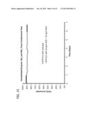 POLYSILICATE-POLYSILICONE ENZYME IMMOBILIZATION MATERIALS diagram and image