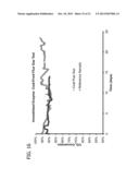 POLYSILICATE-POLYSILICONE ENZYME IMMOBILIZATION MATERIALS diagram and image