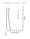 POLYSILICATE-POLYSILICONE ENZYME IMMOBILIZATION MATERIALS diagram and image