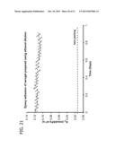 POLYSILICATE-POLYSILICONE ENZYME IMMOBILIZATION MATERIALS diagram and image