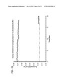 POLYSILICATE-POLYSILICONE ENZYME IMMOBILIZATION MATERIALS diagram and image