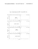 Method for Measuring Neuropeptide Y in Biological Samples diagram and image