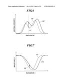 INTERMOLECULAR INTERACTION MEASUREMENT METHOD, MEASUREMENT SYSTEM FOR USE     IN THE METHOD, AND PROGRAM diagram and image