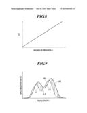 INTERMOLECULAR INTERACTION MEASUREMENT METHOD, MEASUREMENT SYSTEM FOR USE     IN THE METHOD, AND PROGRAM diagram and image