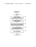 INTERMOLECULAR INTERACTION MEASUREMENT METHOD, MEASUREMENT SYSTEM FOR USE     IN THE METHOD, AND PROGRAM diagram and image