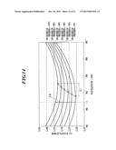 INTERMOLECULAR INTERACTION MEASUREMENT METHOD, MEASUREMENT SYSTEM FOR USE     IN THE METHOD, AND PROGRAM diagram and image