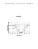 INTERMOLECULAR INTERACTION MEASUREMENT METHOD, MEASUREMENT SYSTEM FOR USE     IN THE METHOD, AND PROGRAM diagram and image