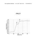 INTERMOLECULAR INTERACTION MEASUREMENT METHOD, MEASUREMENT SYSTEM FOR USE     IN THE METHOD, AND PROGRAM diagram and image