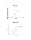 INTERMOLECULAR INTERACTION MEASUREMENT METHOD, MEASUREMENT SYSTEM FOR USE     IN THE METHOD, AND PROGRAM diagram and image