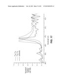 Isotopic Chemical Analysis using Optical Spectra from Laser Ablation diagram and image