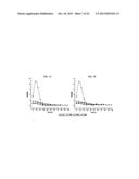 LONGEVITY OF HYPERPOLARIZED ENHANCED SIGNALS FOR  H NMR SPECTROSCOPY diagram and image