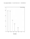 LONGEVITY OF HYPERPOLARIZED ENHANCED SIGNALS FOR  H NMR SPECTROSCOPY diagram and image