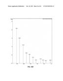 LONGEVITY OF HYPERPOLARIZED ENHANCED SIGNALS FOR  H NMR SPECTROSCOPY diagram and image