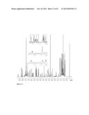 LONGEVITY OF HYPERPOLARIZED ENHANCED SIGNALS FOR  H NMR SPECTROSCOPY diagram and image