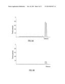 MASS SPECTROMETER DEVICE AND METHOD USING SCANNED PHASE APPLIED POTENTIALS     IN ION GUIDANCE diagram and image