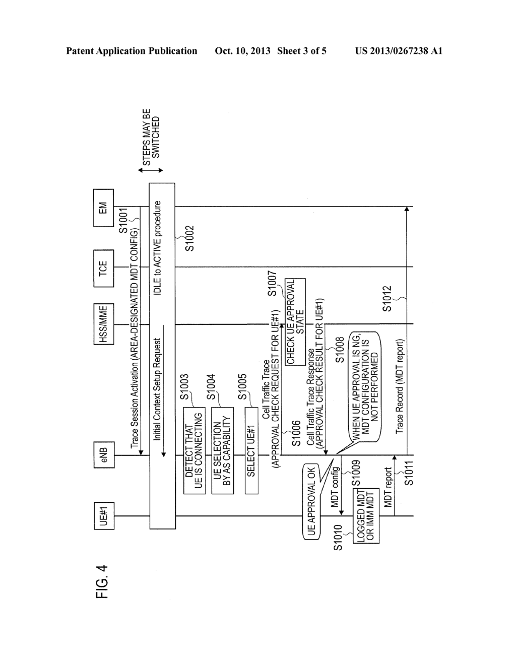 MOBILE COMMUNICATION METHOD AND RADIO BASE STATION - diagram, schematic, and image 04