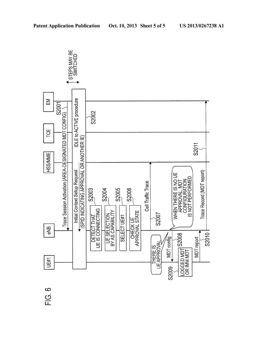 MOBILE COMMUNICATION METHOD AND RADIO BASE STATION - diagram, schematic, and image 06