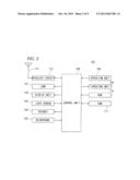 MOBILE COMMUNICATION TERMINAL APPARATUS diagram and image