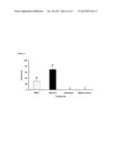 Inoculants Including Bacillus Bacteria for Inducing Production of Volatile     Organic Compounds in Plants diagram and image