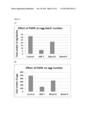 Inoculants Including Bacillus Bacteria for Inducing Production of Volatile     Organic Compounds in Plants diagram and image