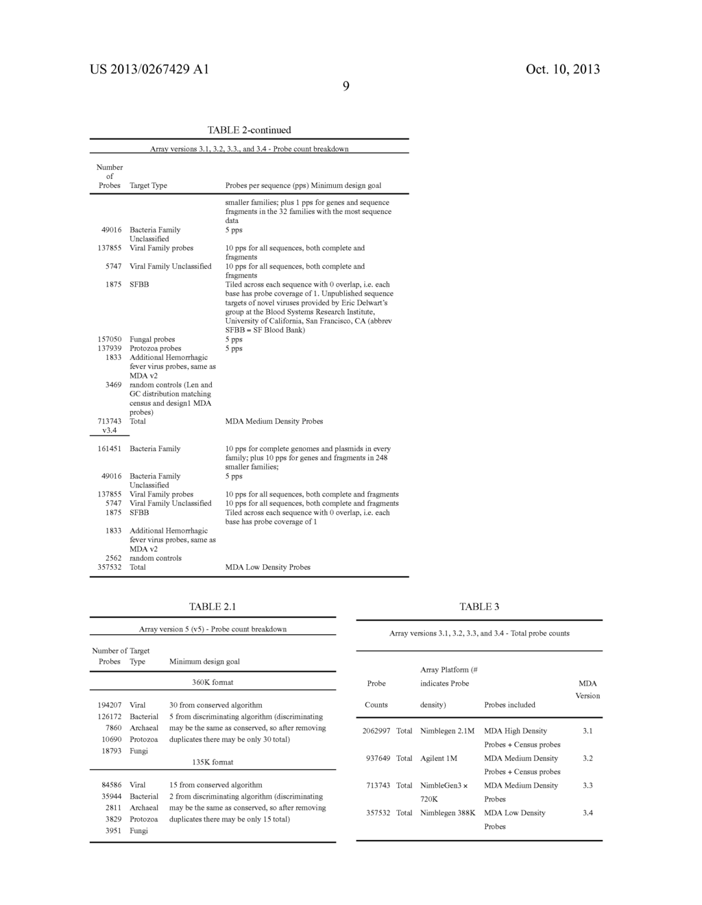 BIOLOGICAL SAMPLE TARGET CLASSIFICATION, DETECTION AND SELECTION METHODS,     AND RELATED ARRAYS AND OLIGONUCLEOTIDE PROBES - diagram, schematic, and image 29